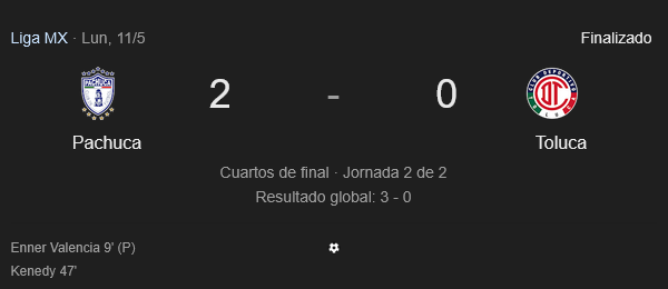 Pachuca vence 2-0 a Toluca y avanza a semifinales de Liga MX