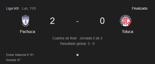 Pachuca vence 2-0 a Toluca y avanza a semifinales de Liga MX